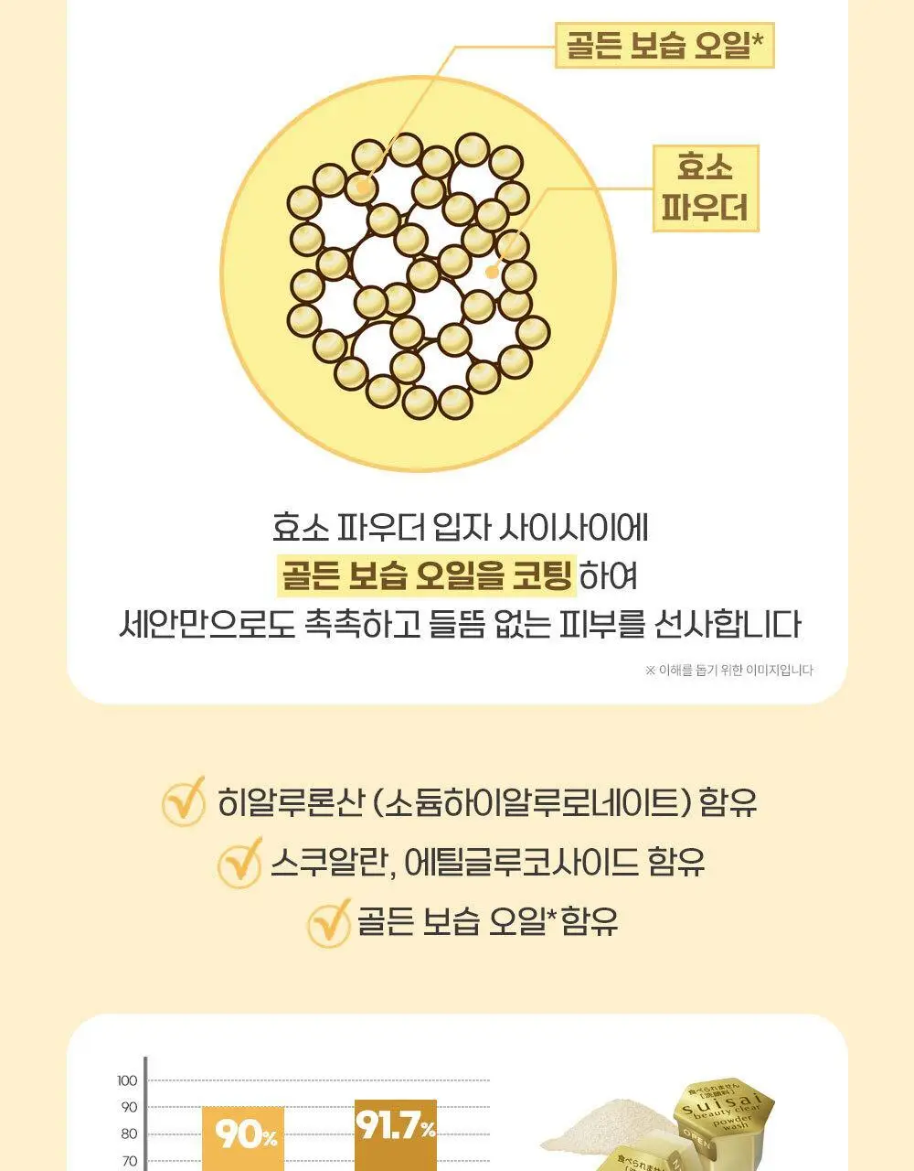 [온라인단독] 수이사이 뷰티 클리어 파우더워시 골드 32ea 더블기획 상세페이지 6